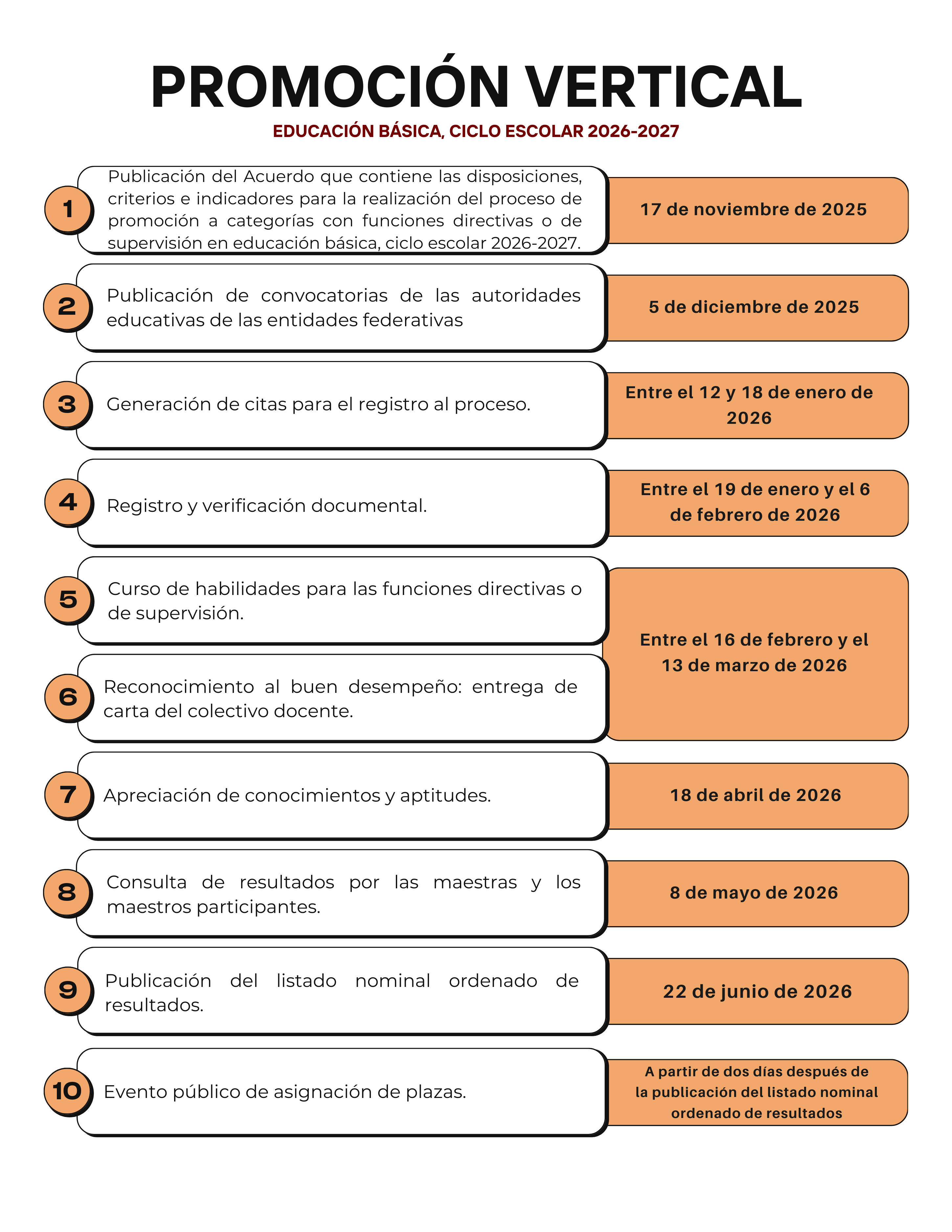 Promoción Vertical -  Educación Básica